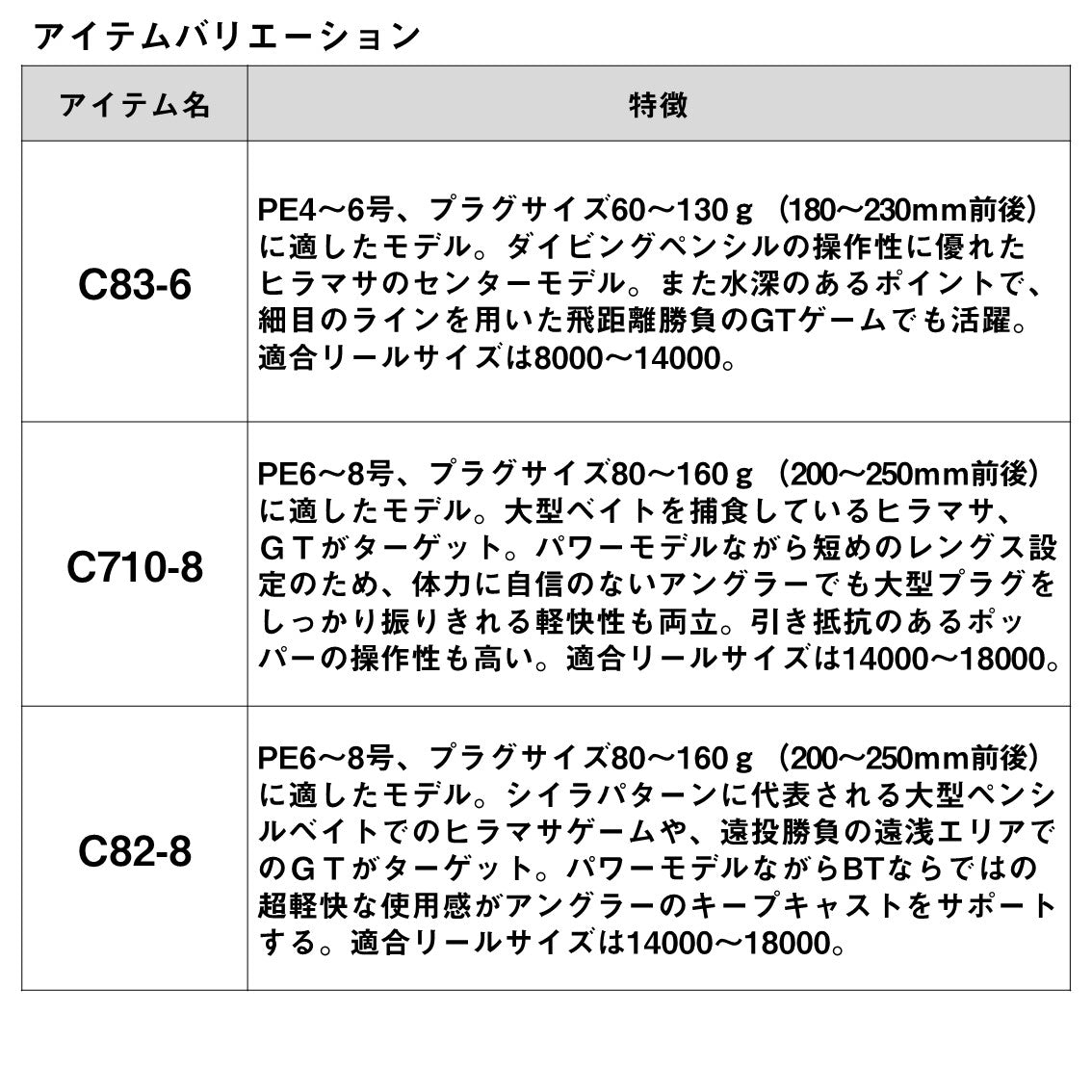 ソルティガ ブレイクスルー