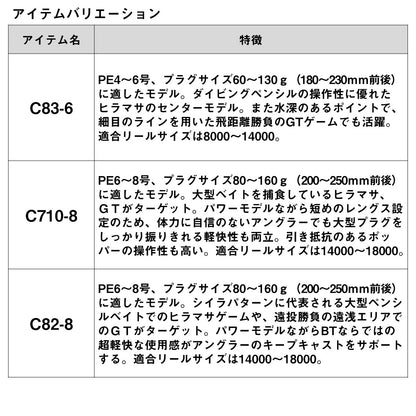 ソルティガ ブレイクスルー