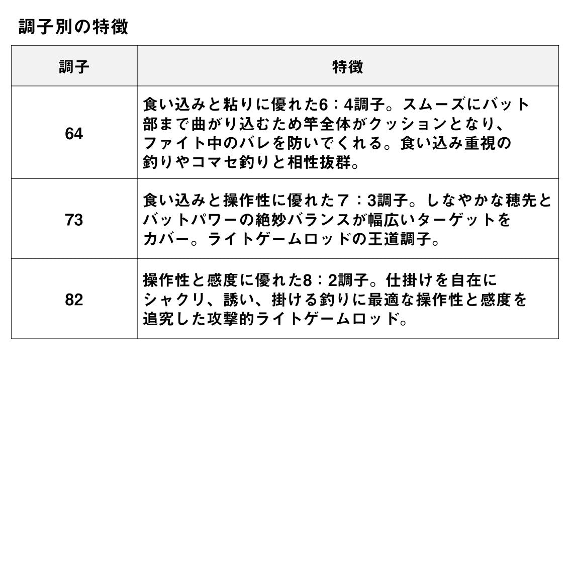24 アナリスター ライトゲーム 82