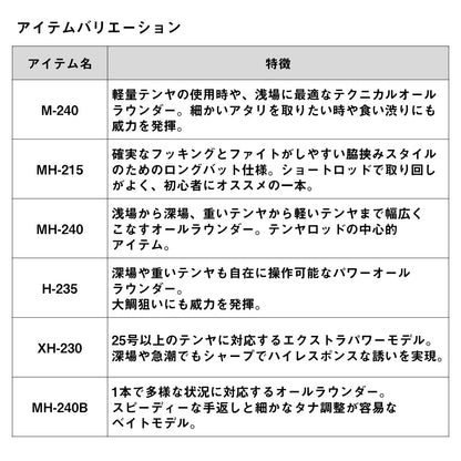 紅牙テンヤゲーム