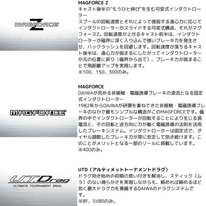 23 ソルティスト TW 400XHL PESP