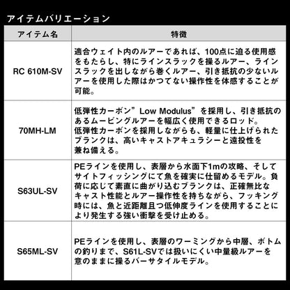 スティーズ RC