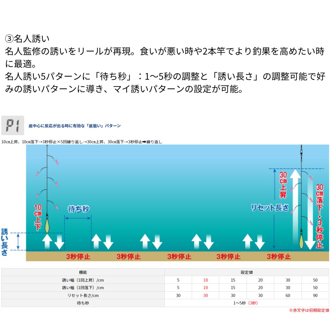 クリスティアワカサギ AIR