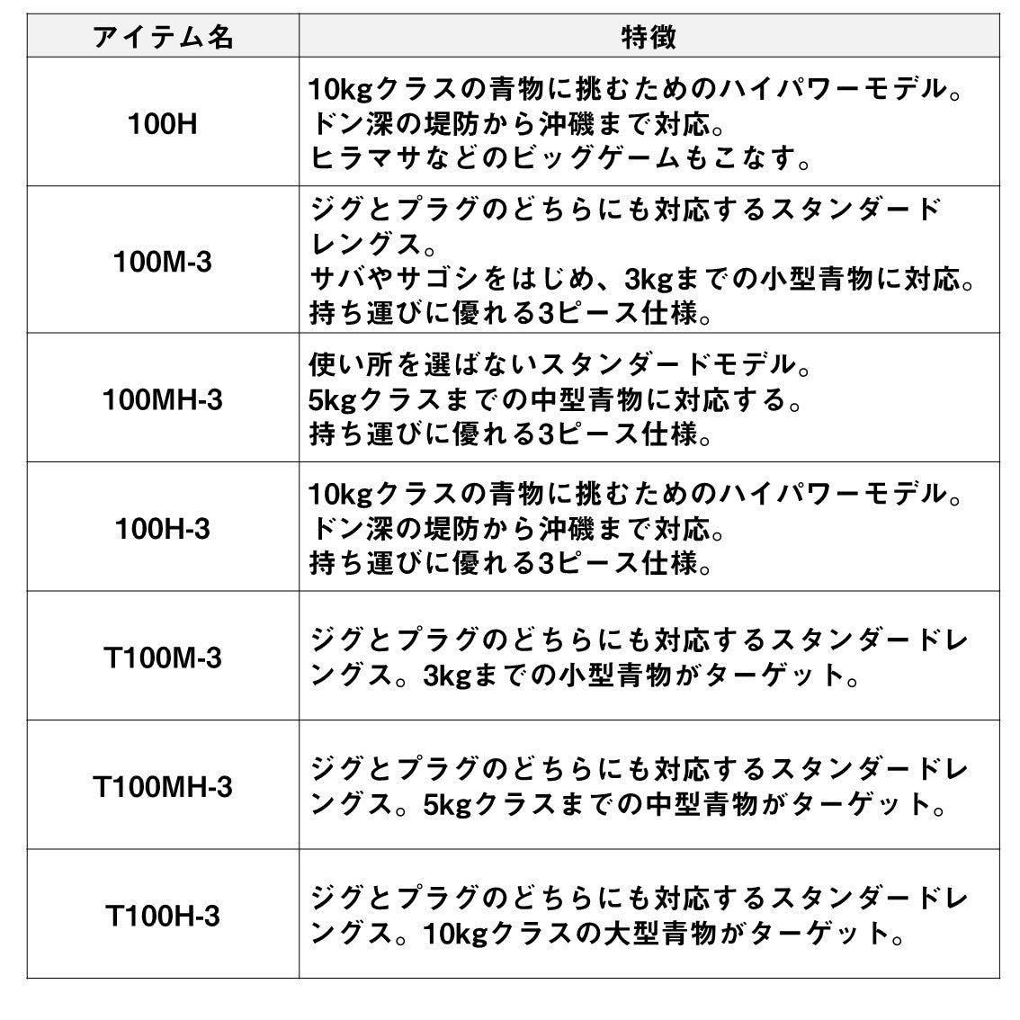 ドラッガーX – フィッシングマックス WEBSHOP