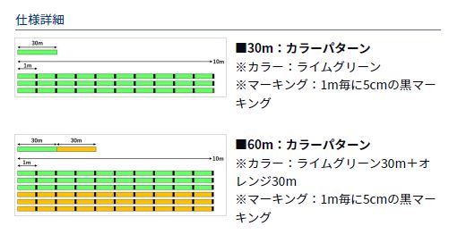 クリスティアワカサギ デュラセンサー+Si3