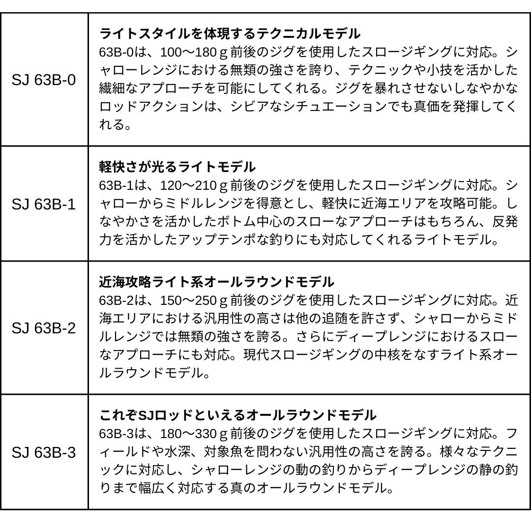 アウトレイジ BR SJ 2025年新製品 9月発売 ご予約受付中