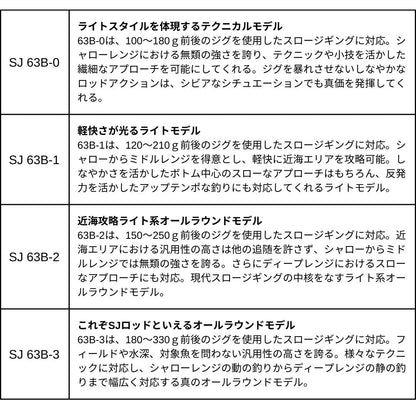 アウトレイジ BR SJ 2025年新製品 9月発売 ご予約受付中