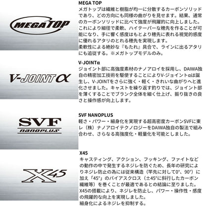 24 トーナメント磯 AGS
