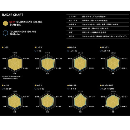 24 トーナメント磯 AGS