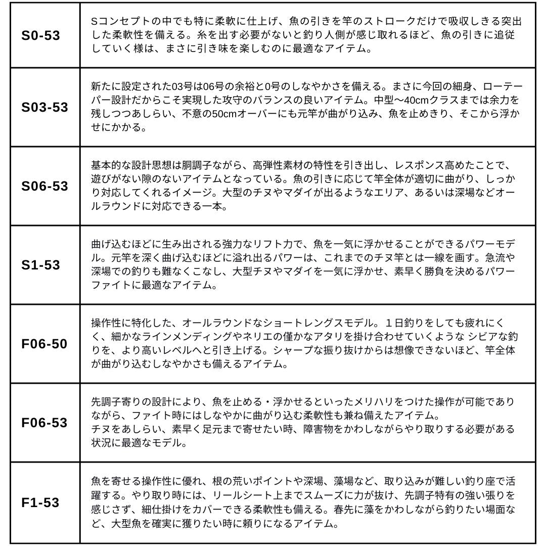26 銀狼王牙　2026年1月下旬発売 ご予約受付中