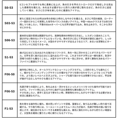 26 銀狼王牙　2026年1月下旬発売 ご予約受付中