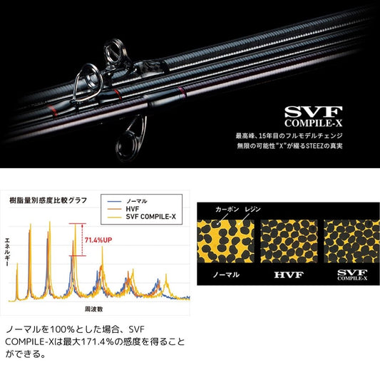 スティーズ（スピニングモデル）
