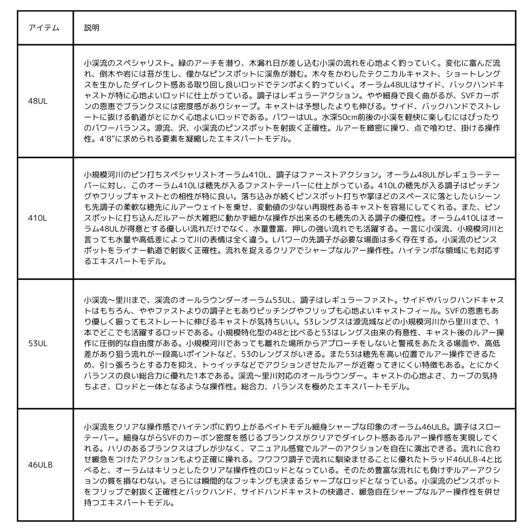 シルバークリーク Aurum
