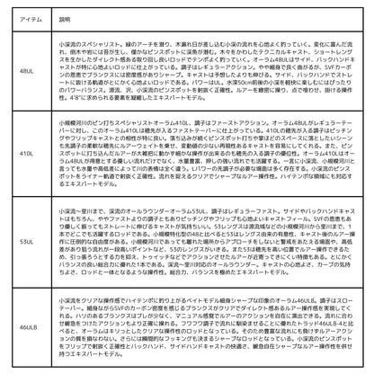 シルバークリーク Aurum
