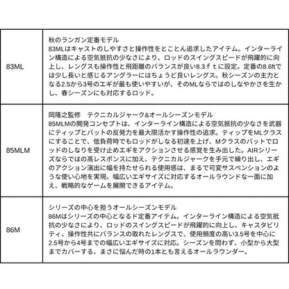 25 エメラルダス AIR IL