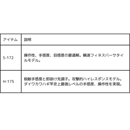 24 瞬鋭カワハギ EX