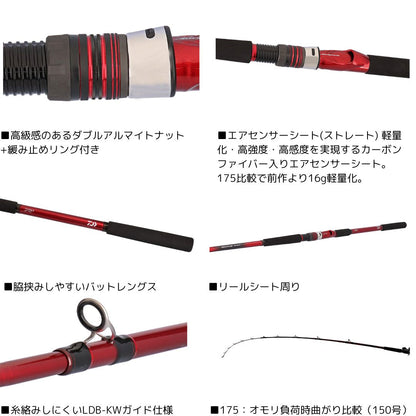 24 アナリスター ヤリイカ