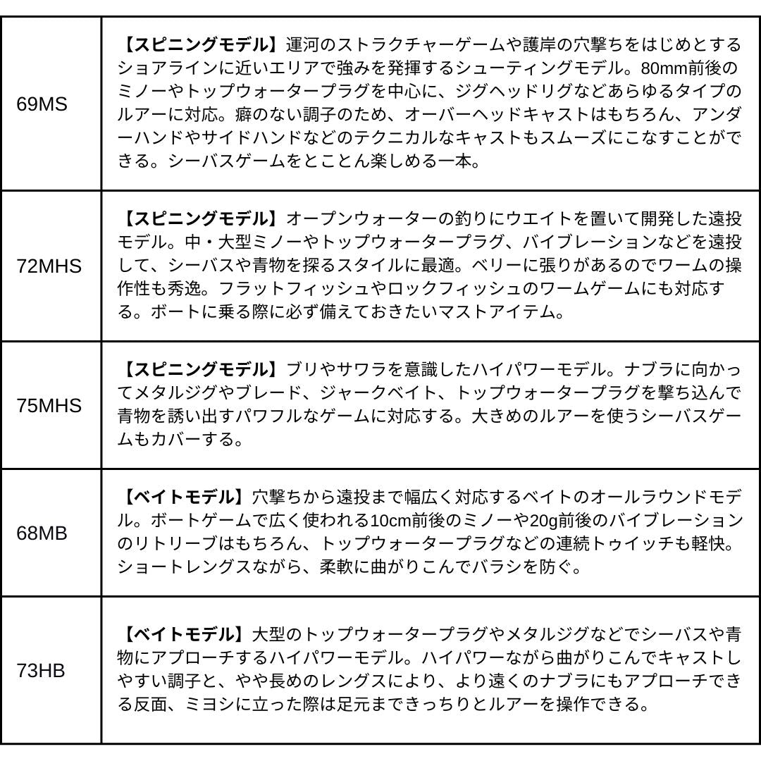 スカイハイ ボートゲーム 2025年新製品 9月発売 ご予約受付中