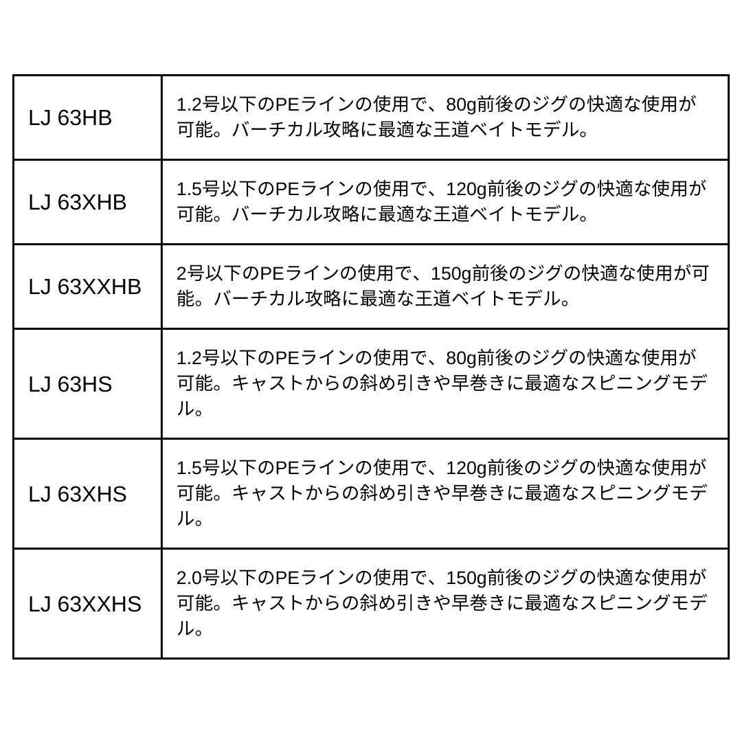 アウトレイジ XV LJ – フィッシングマックス WEBSHOP