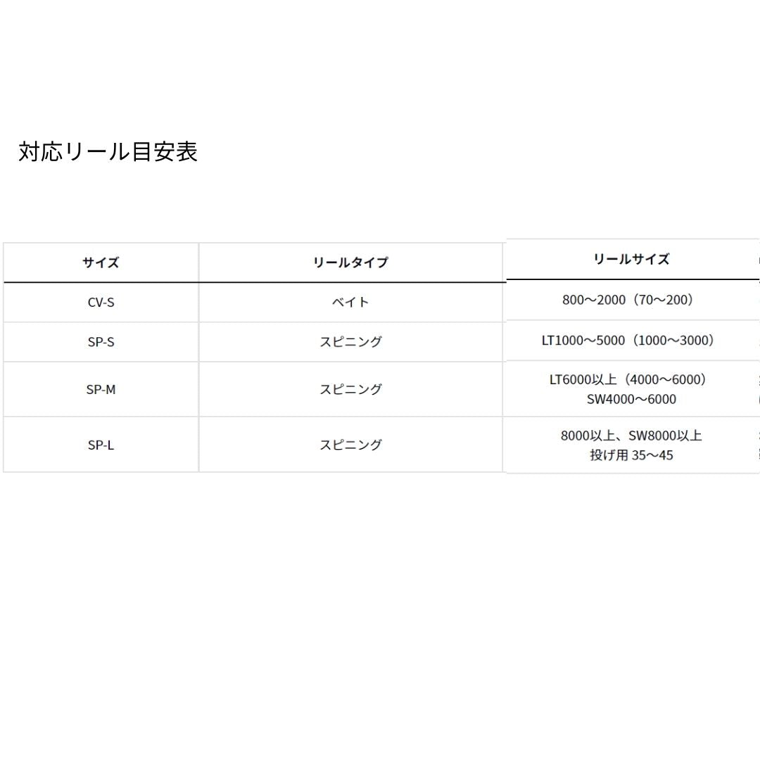 セミハードリールカバー – フィッシングマックス WEBSHOP