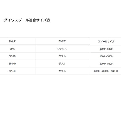 セミハードスプールカバー