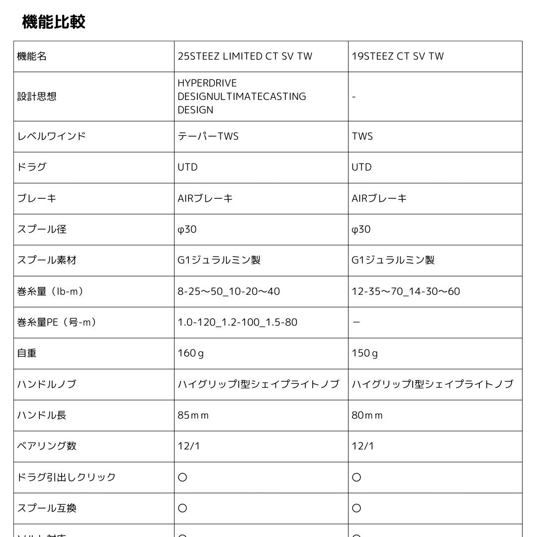 スティーズリミテッド CT SV TW