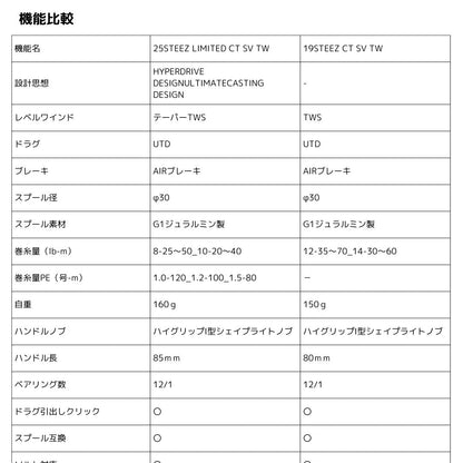 スティーズリミテッド CT SV TW