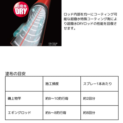 超撥水ドライスプレー2