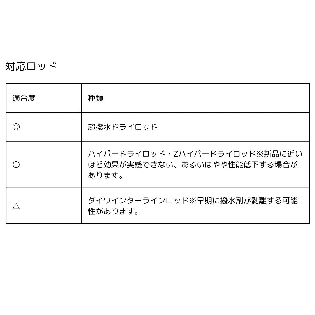 超撥水ドライスプレー2