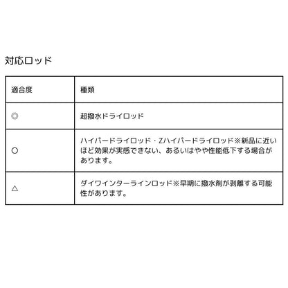 超撥水ドライスプレー2