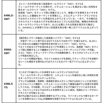 ソルティガ SLJ EX　2026年4月下旬発売 ご予約受付中