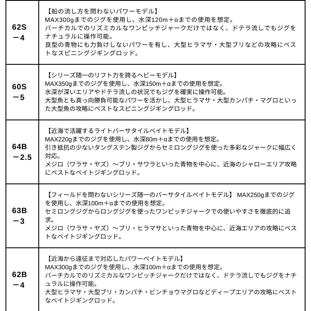 ソルティガ J ローレスポンス　2026年4月下旬発売 ご予約受付中
