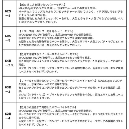 ソルティガ J ローレスポンス　2026年4月下旬発売 ご予約受付中