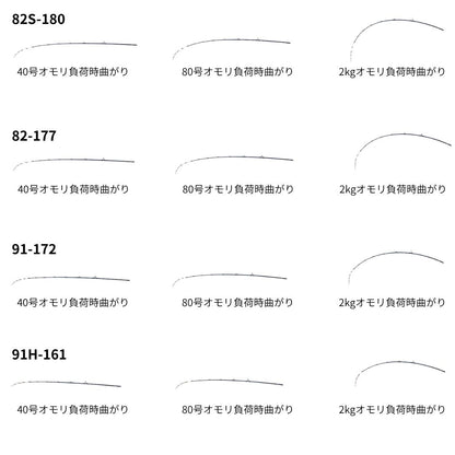 25 極鋭テンヤタチウオ