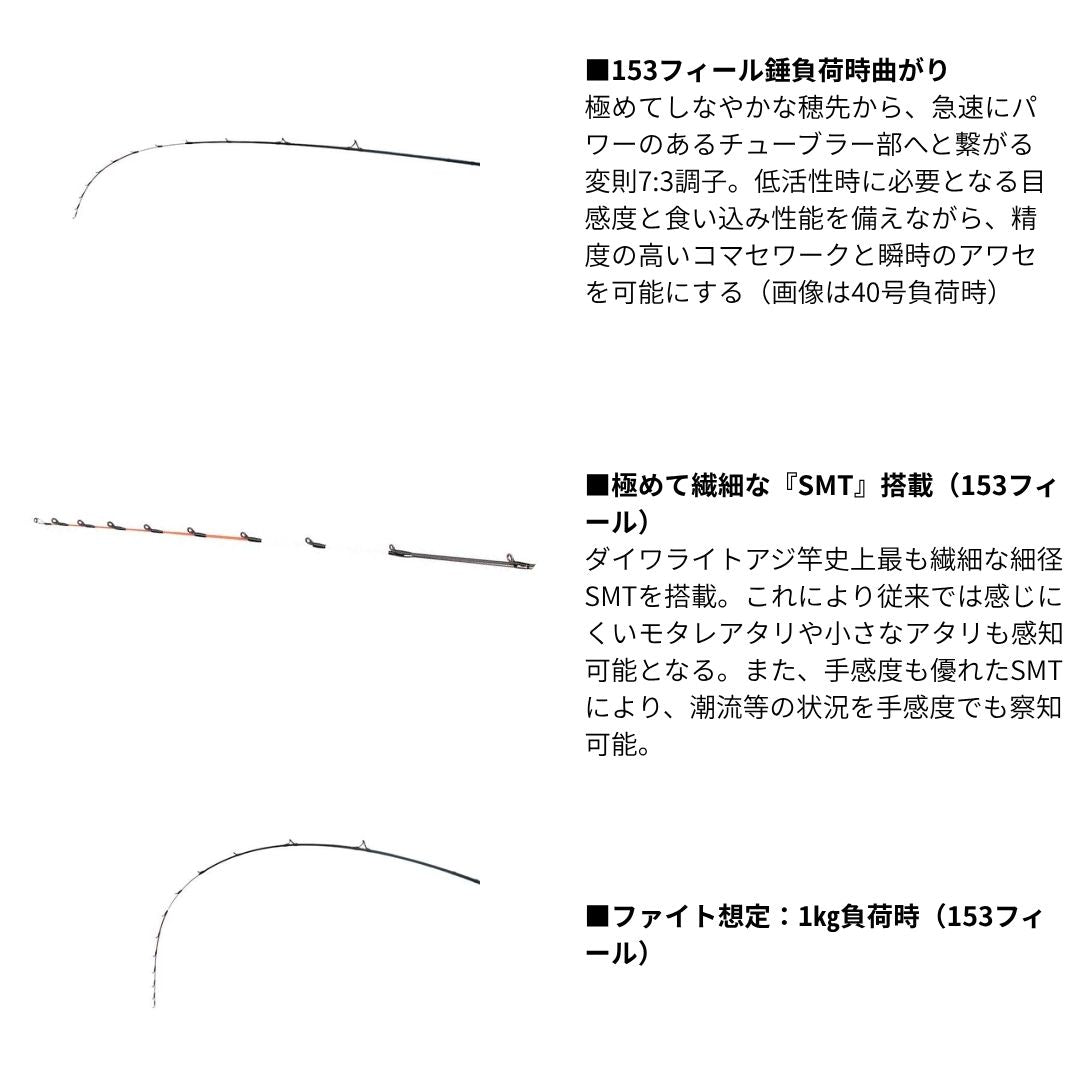 25 極鋭ライトアジ