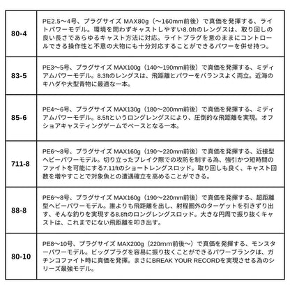 ソルティガ C ブルスイング　2026年3月下旬発売 ご予約受付中