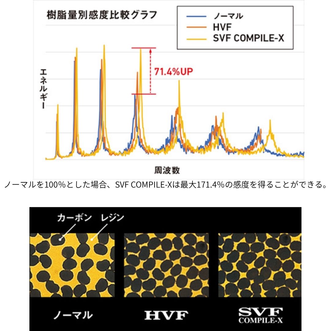 スティーズ（スピニングモデル）SC S69UL（25年追加モデル）