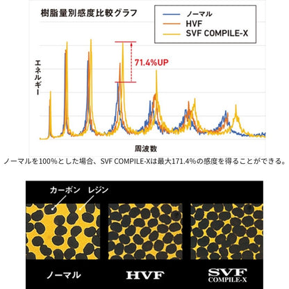 スティーズ（スピニングモデル）SC S69UL（25年追加モデル）