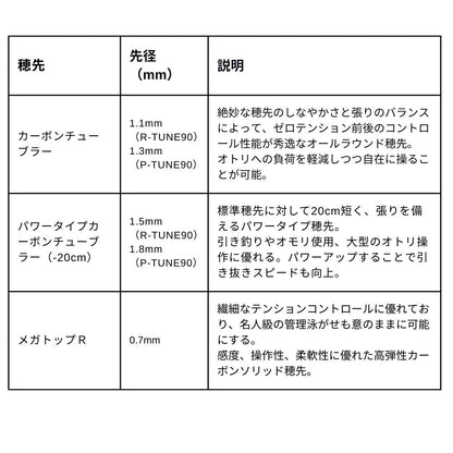 26 銀影競技スペシャル Type-S　2026年2月下旬発売予定　ご予約受付中