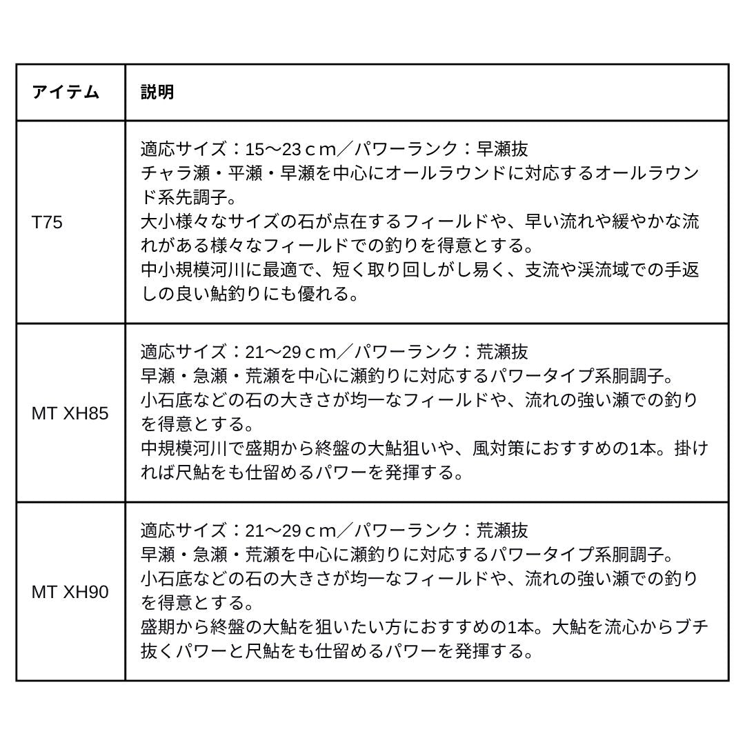 26 アバンサー