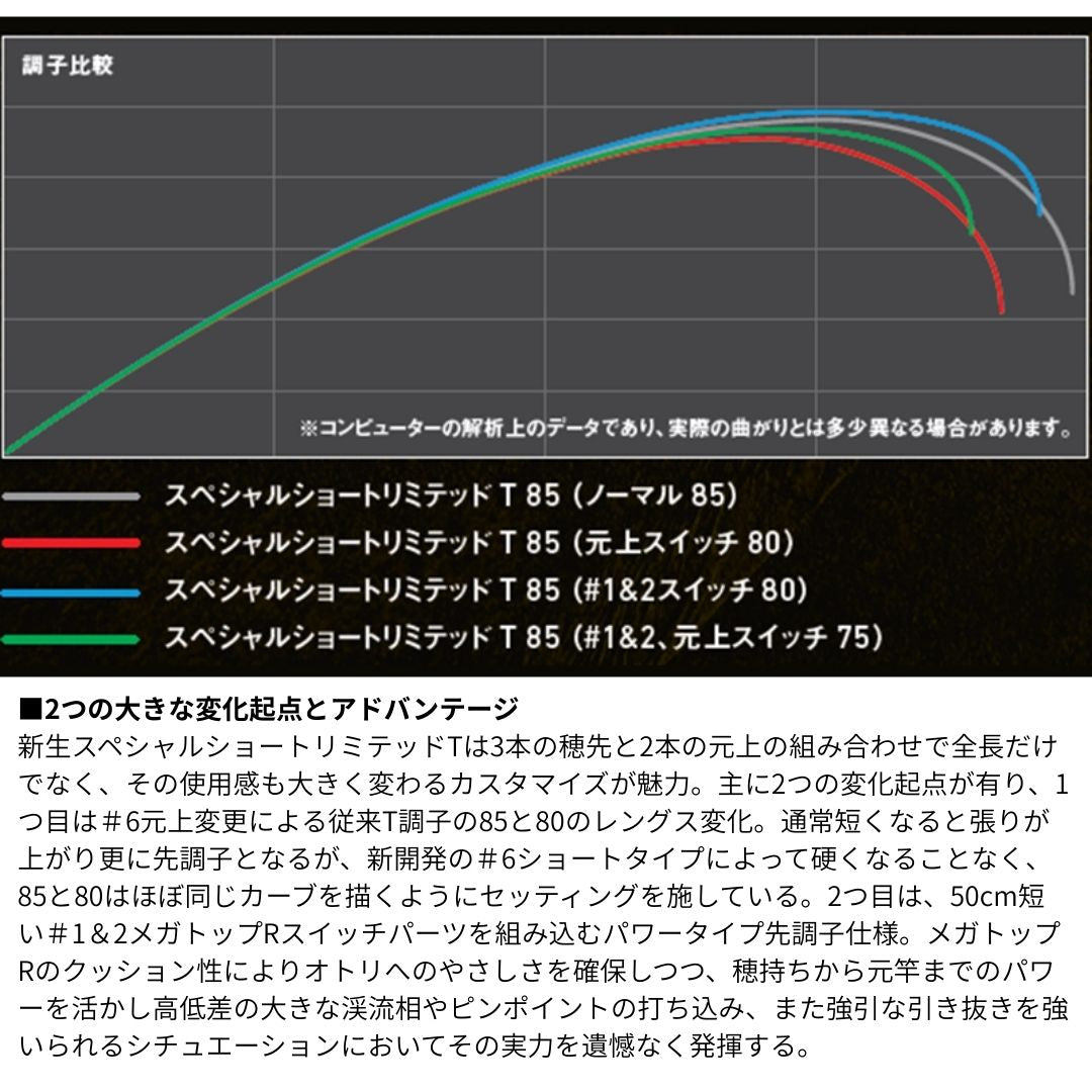 26 銀影競技スペシャル ショートリミテッド　2026年2月下旬発売予定　ご予約受付中