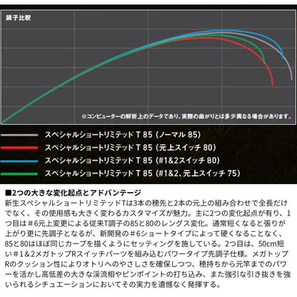 26 銀影競技スペシャル ショートリミテッド　2026年2月下旬発売予定　ご予約受付中
