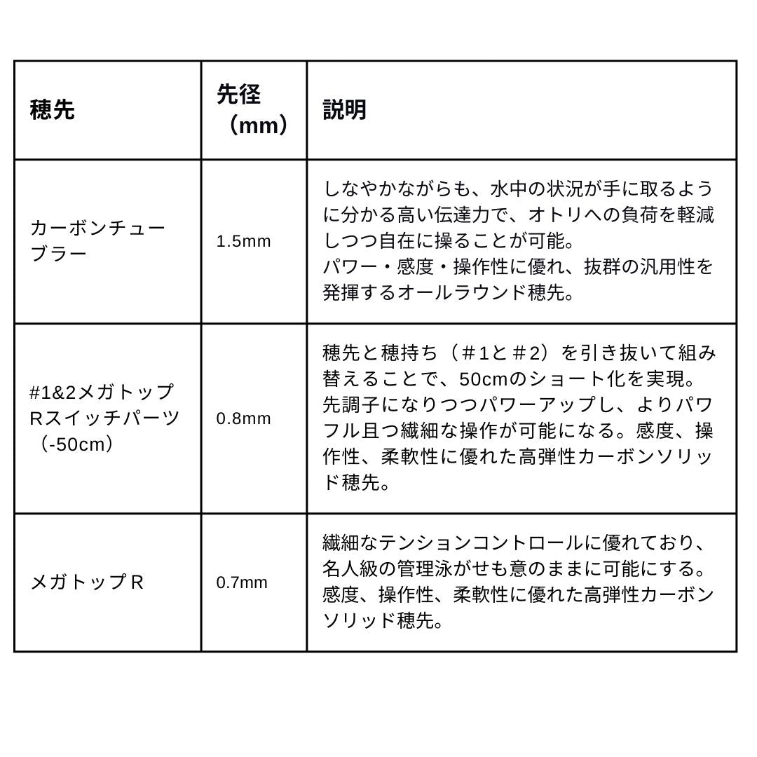 26 銀影競技スペシャル ショートリミテッド　2026年2月下旬発売予定　ご予約受付中