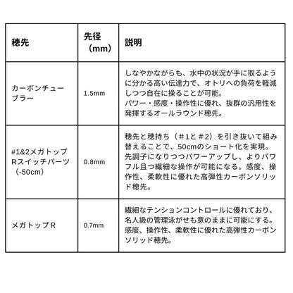 26 銀影競技スペシャル ショートリミテッド　2026年2月下旬発売予定　ご予約受付中