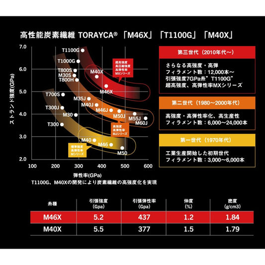 VOYAGER EXIV（ボイジャーイーエックスフォー）  2025年新製品 11月発売 ご予約受付中