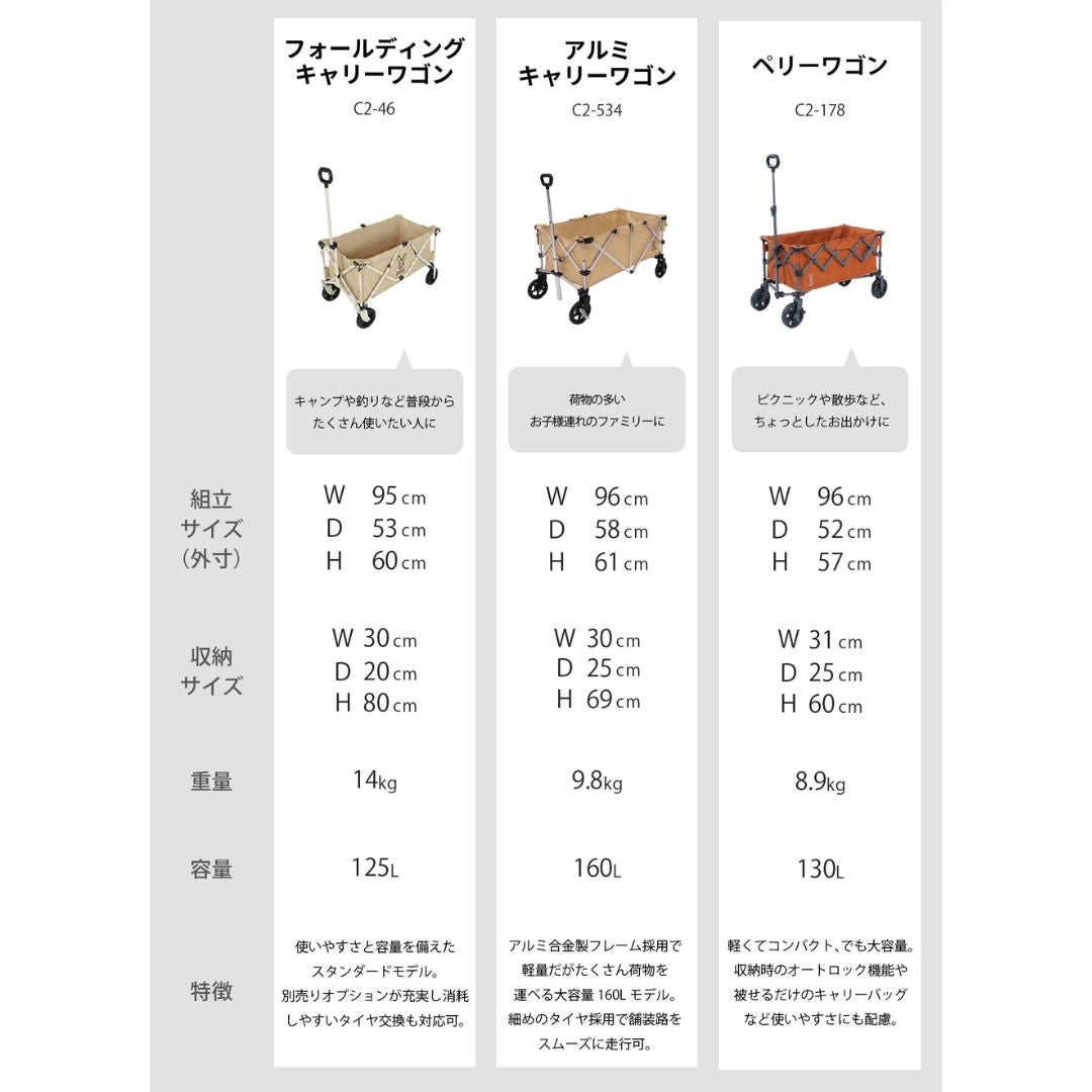 ペリーワゴン