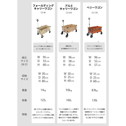 ペリーワゴン