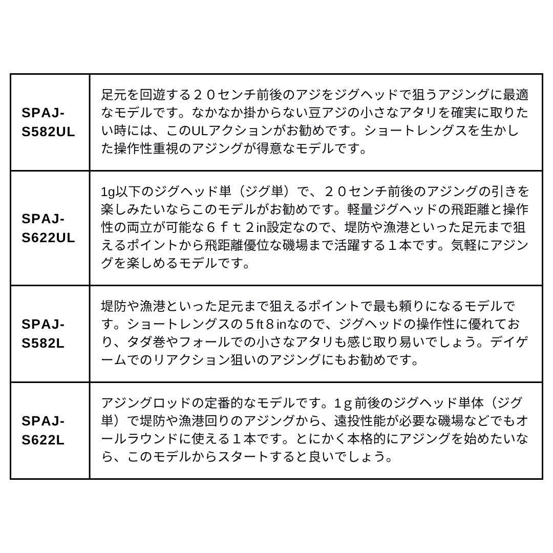 24ソルパラアジングゲーム