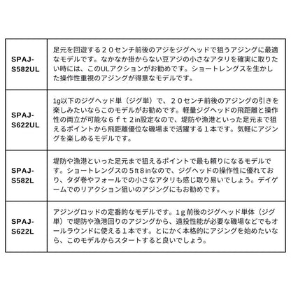 24ソルパラアジングゲーム