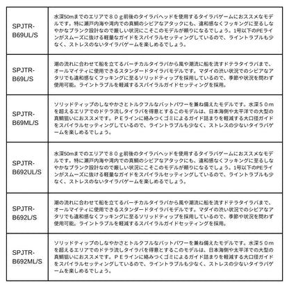 25ソルパラ タイラバモデル